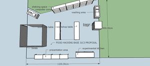 Food hacking base 31c3 sections proposal perspective faa21112014.jpg