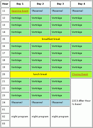 Structure of the Conference