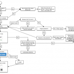 31c3-preorder-flowchart